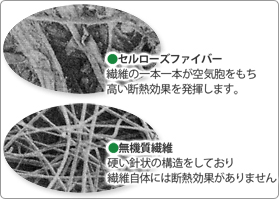セルローズファイバーと無機断熱材の顕微鏡写真比較